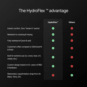 Loop-less™ HydroFlex™ | Event Horizon Edition | Black Strap with White Stitching